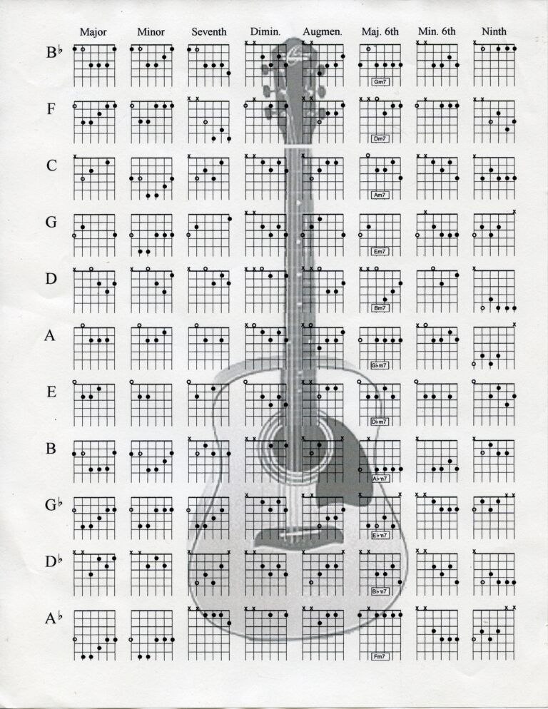 Guitar Chord Chart